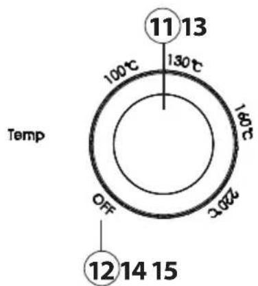 CASO Steak Chef 2837 - Control Panel - 1