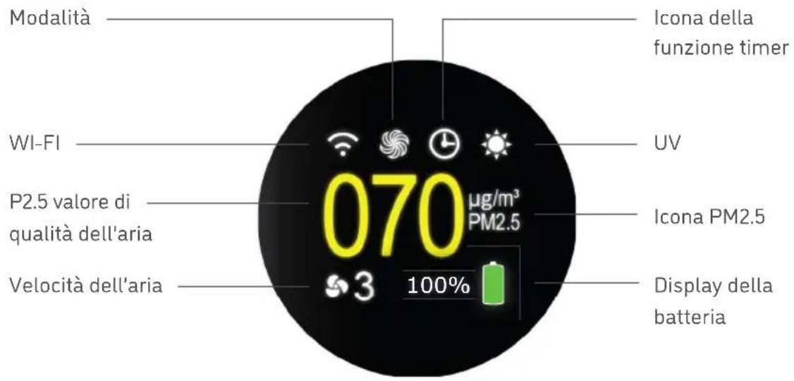 Djive Flowmate ARC Portable - INDICATORI LED - 1