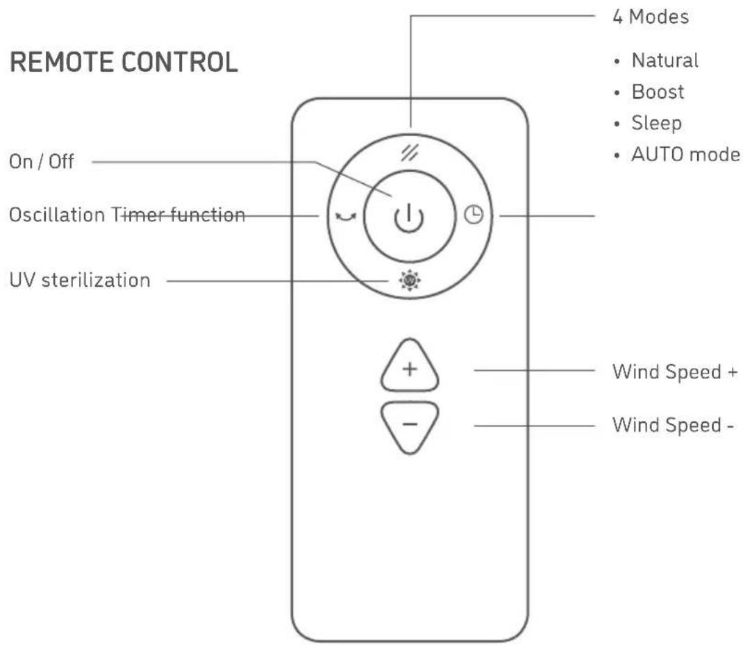 Djive Flowmate ARC Portable - REMOTE CONTROL || - 1