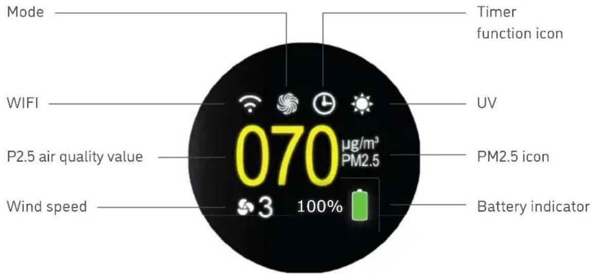 Djive Flowmate ARC Portable - LED INDICATORS - 1