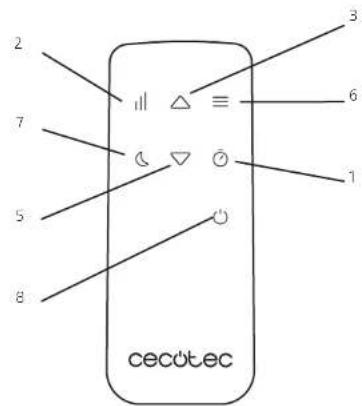 CECOTEC ForceClima 7400 Soundless Touch - Upozornění: - 4