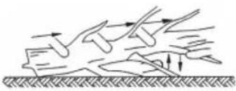 GARDENA PowerSaw 250/18V P4A - 9