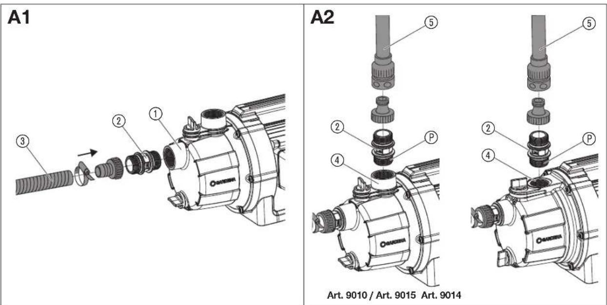 GARDENA GP 3000/4 BASIC - 1