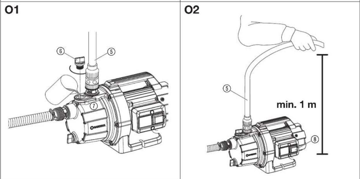GARDENA GP 3000/4 BASIC - 2