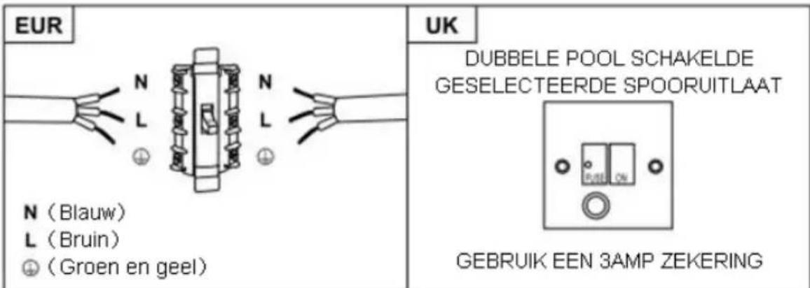 HOOVER HDG9DCH3B - WAARSCHUWING: Dit is een Klasse I-apparaat en MOET worden geaard - 2