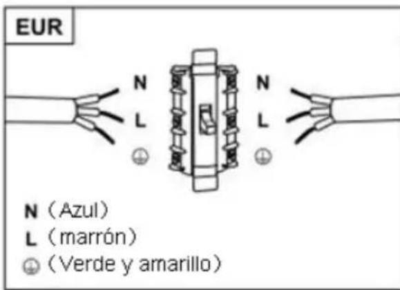 HOOVER HDG9DCH3B - ADVERTENCIA: Este es un aparato de Clase I y DEBE estar connectado a tierra. - 1