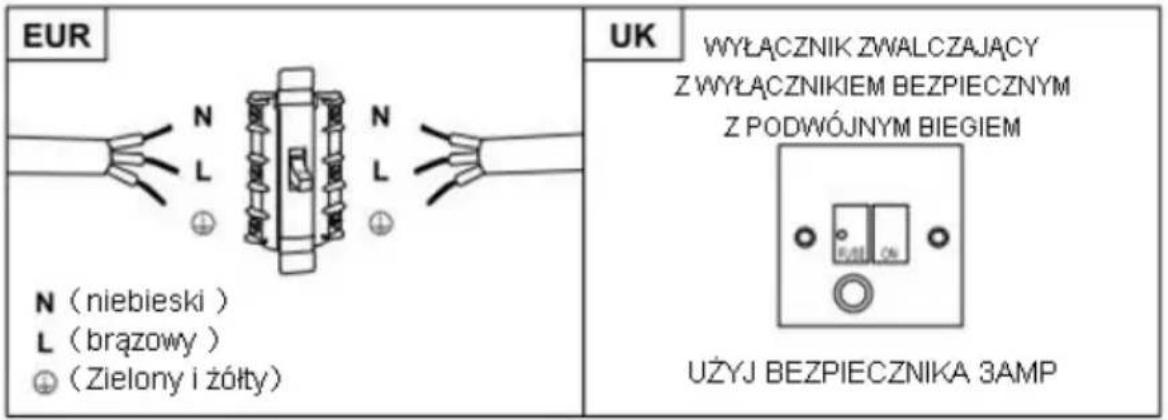 HOOVER HDG9DCH3B - OSTRZEZNIE: To urzadzenie klasy I MUSI byc uziemione - 1