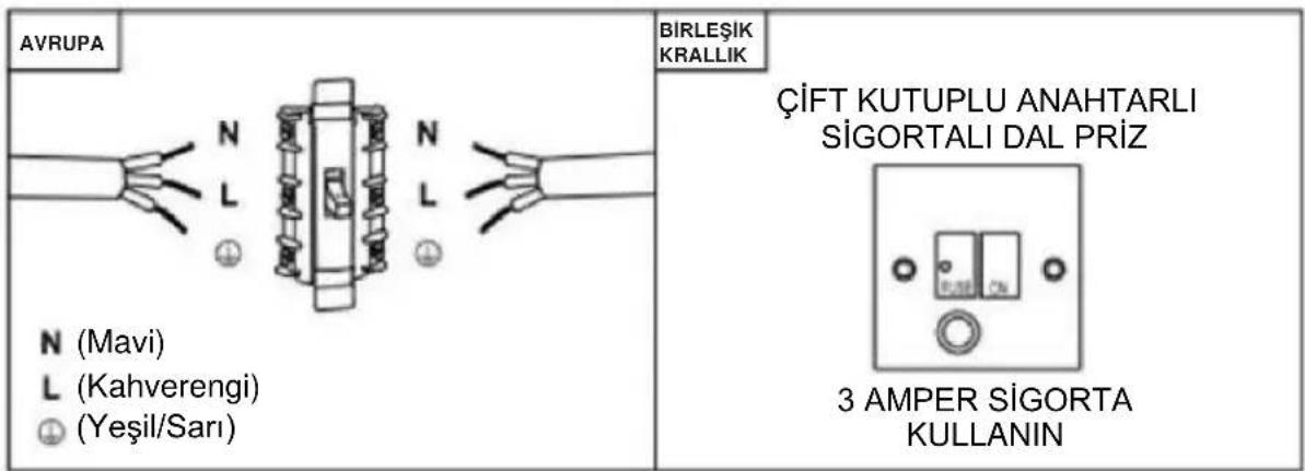 HOOVER HTS6CBH3X - UYARI: Bu bir Sınıf I cihazdır ve TOPRAKLANMALIDIR - 1