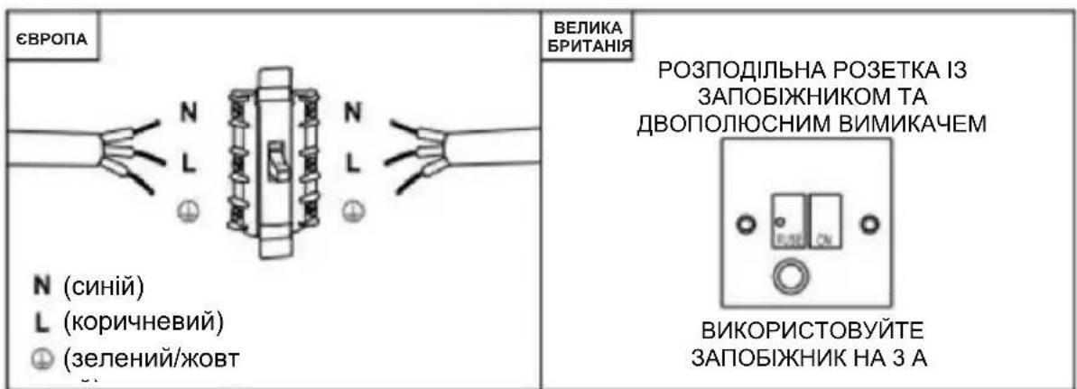 HOOVER HTS9CBH3X - УВАГА! Це прилад I класу, який ПОВИНЕН бути заземлений - 1