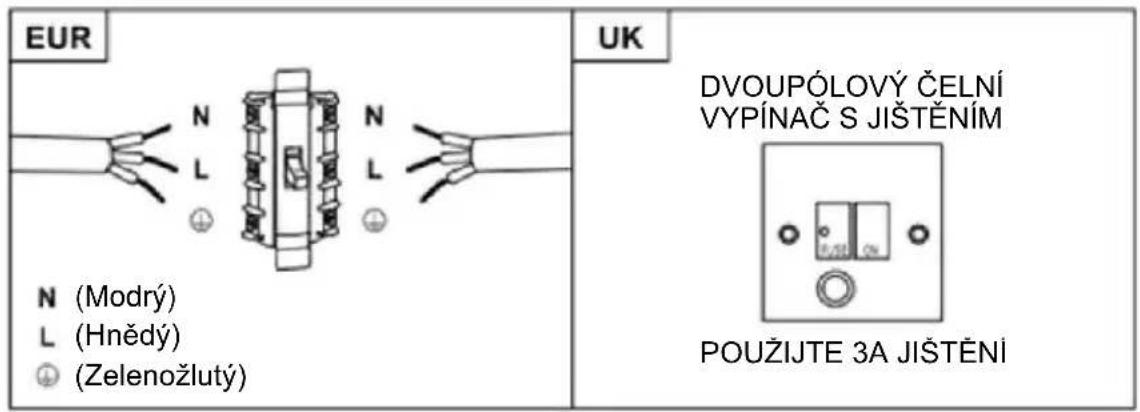 HOOVER HTS9CBH5XWIFI - VAROVÁNÍ: Toto je spotřebič třídy I a MUSÍ být uzemněný - 1