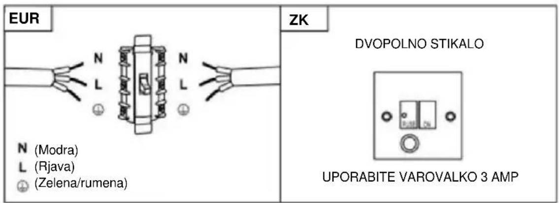 HOOVER HTS9CBH5XWIFI - OPOZORILO: To je naprava razreda I in MORA BITI ozemljena. - 1