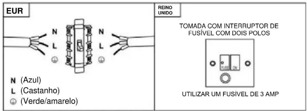 HOOVER HTS9CBH5XWIFI - AVISO: Este é um aparelho de classe I e TEM de ser ligado à terra - 2