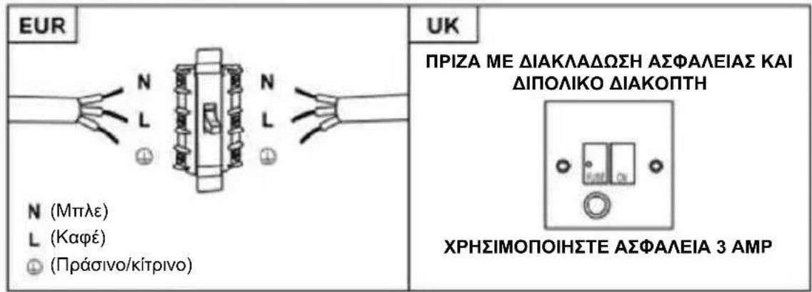 HOOVER HTS9CBH5XWIFI - ΠΡΟΕΙΔΟΠΟΙΗΣΗ: Αυτή είναι μια συσκευή Κατηγορίας Ι και ΠΡΕΠΕΙ να είναι γειωμένη - 1