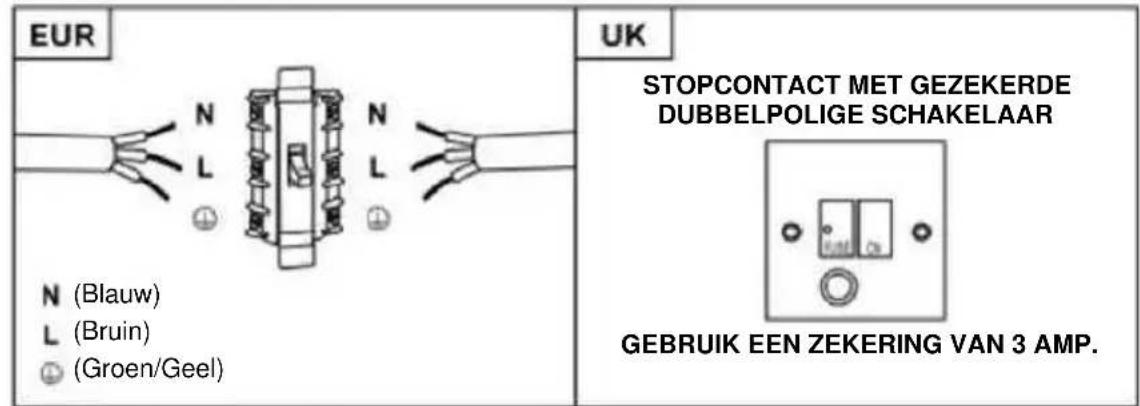 HOOVER HTS9CBH5XWIFI - WAARSCHUWING: Dit is een Klasse I-apparaat dat geaard MOET worden - 1