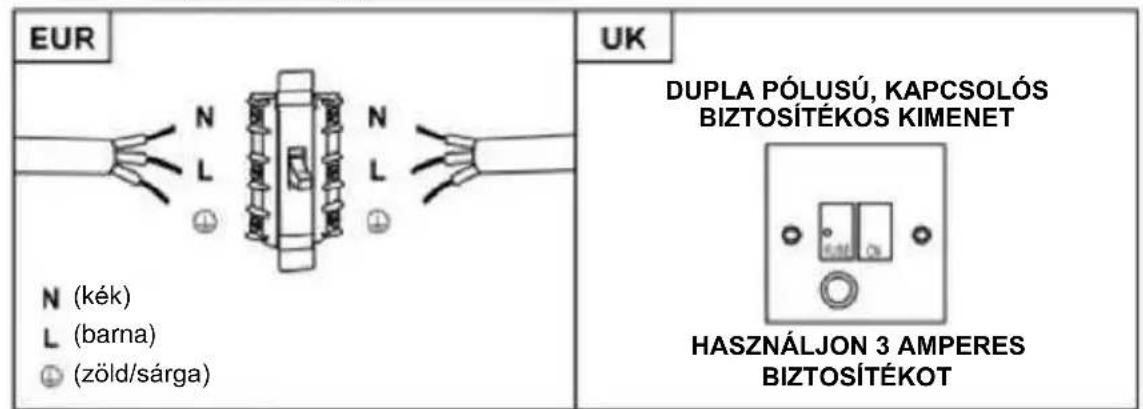 HOOVER HTS9CBH5XWIFI - FIGYELMEZTETÉS: Ez egy I. osztályú készülék, amelynek földelése KÖTELEZŐ - 1