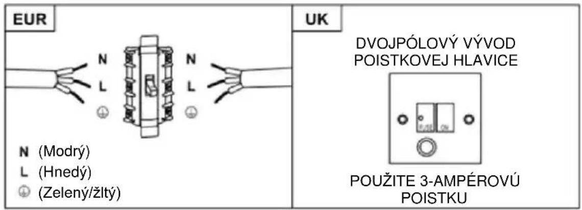 HOOVER HTS9CBH5XWIFI - VAROVANIE: Toto je spotrebič Triedy I a MUSÍ byt' uzemnený - 2