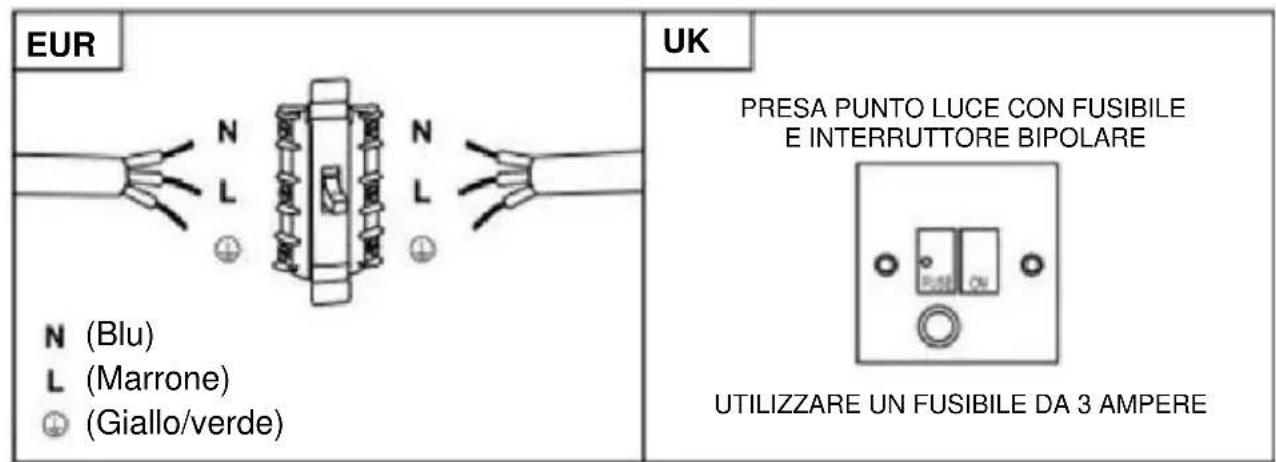 HOOVER HTS9CBH5XWIFI - AVVERTENZA: Questo è un elettrodomestico di Classe I e DEVE essere collegato a terra - 1
