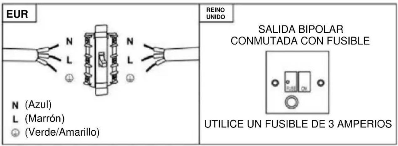 HOOVER HTS9CBH5XWIFI - ADVERTENCIA: Este es un aparato Clase I y DEBE estar conectado a tierra. - 2