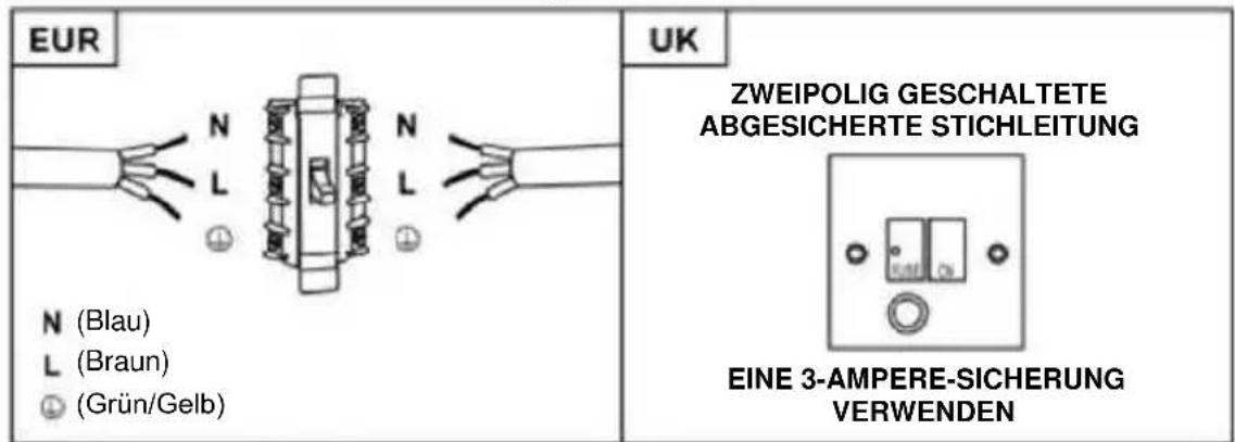 HOOVER HTS9CBH5XWIFI - WARNUNG: Dies ist ein Gerät der Klasse I und MUSS geerdet werden. - 1
