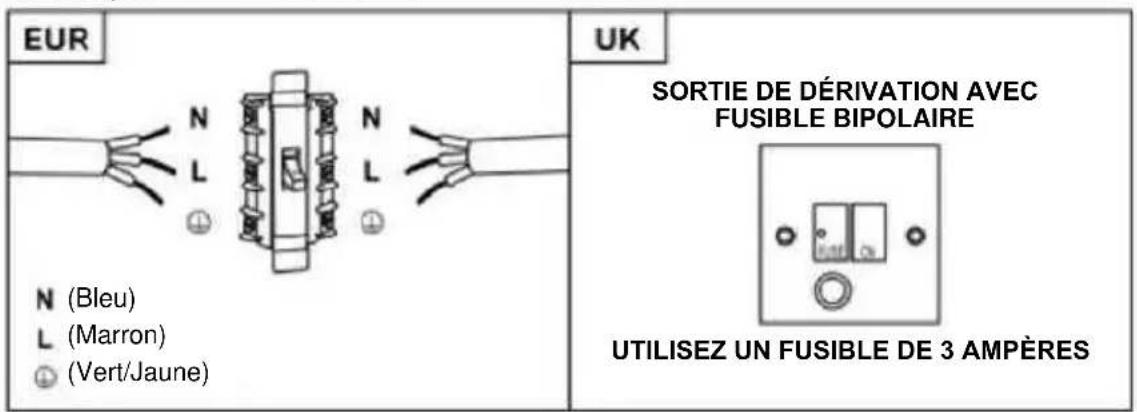HOOVER HTS9CBH5XWIFI - AVERTISSEMENT : Il s'agit d'un appareil de classe I et il DOIT être mis à la terre - 1