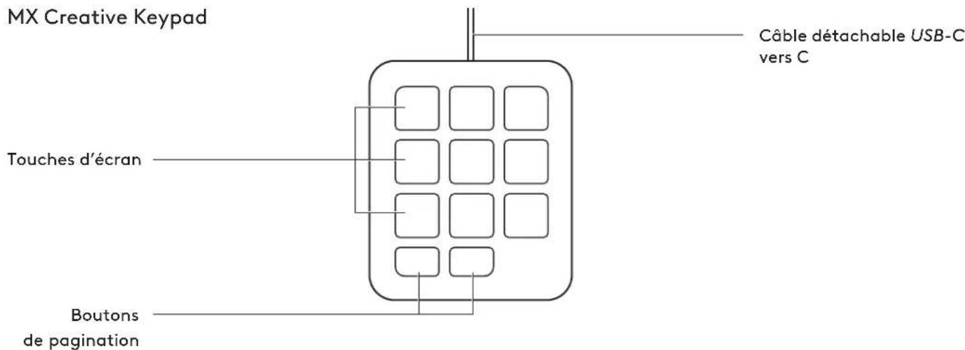 MX Creative Keypad Câble détachable USB-C vers C Touches d'écran Boutons de pagination