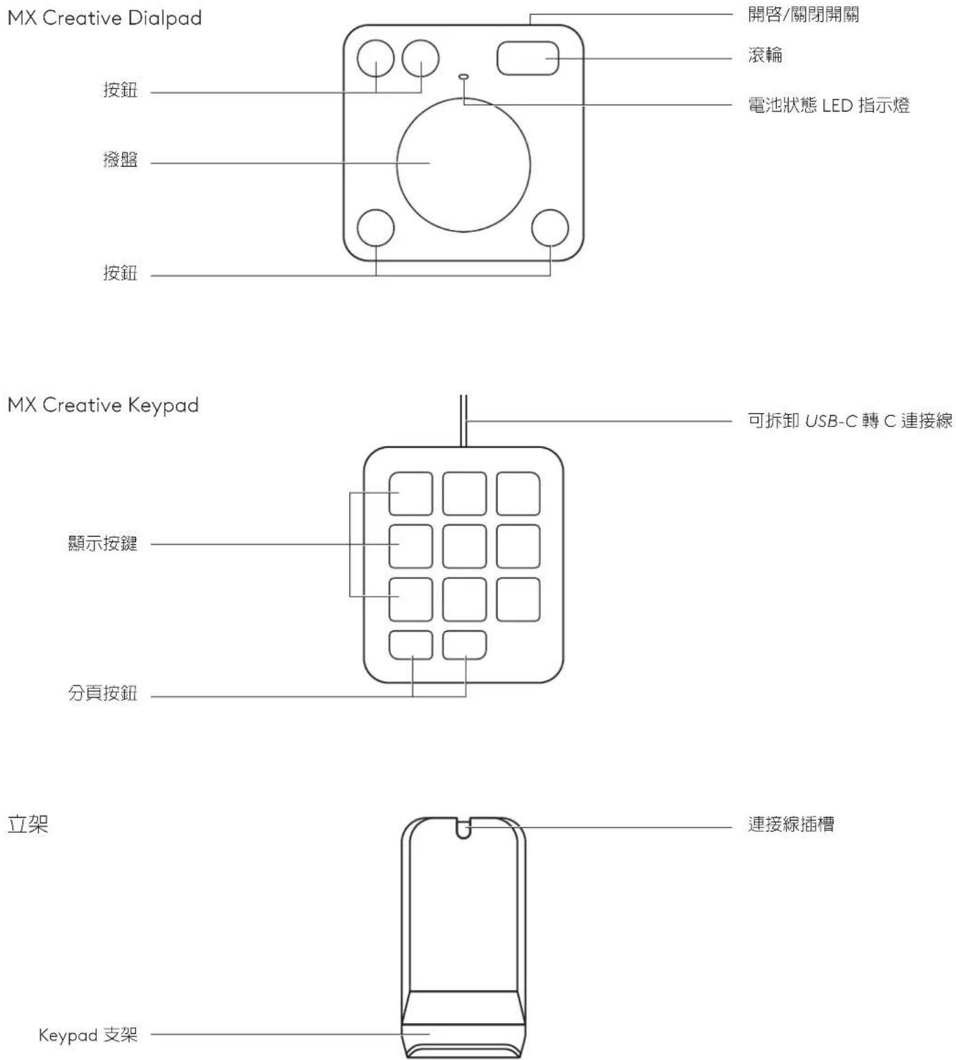 LOGITECH MX Creative Console - 瞭解您的產品 - 1