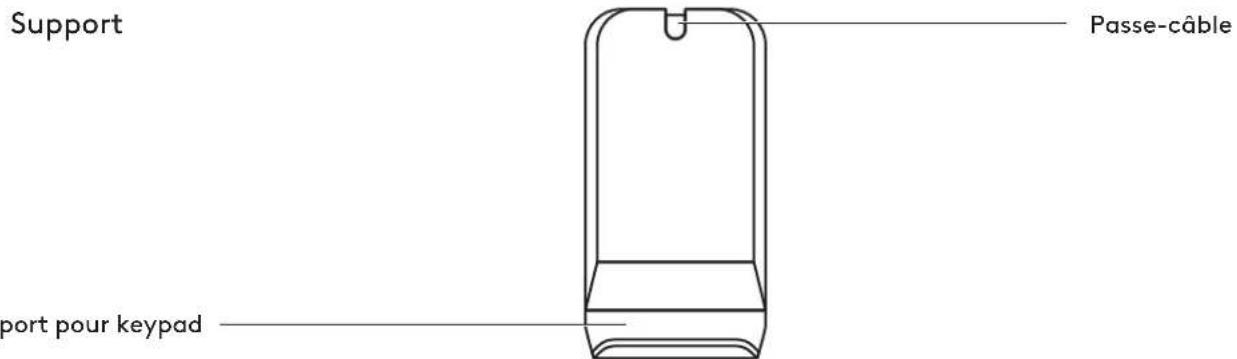 Support Passe-câble port pour keypad