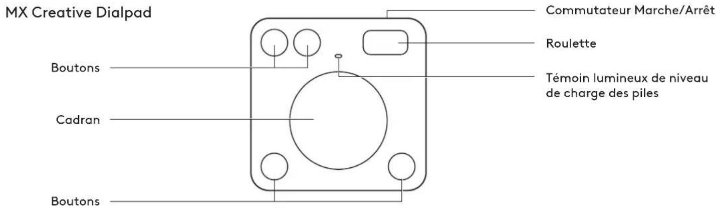MX Creative Dialpad Boutons Cadran Boutons Commutateur Marche/Arrêt Roulette Témoin lumineux de niveau de charge des piles