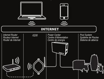 ZODIAC iAquaLink 3.0 iQ30 - 1