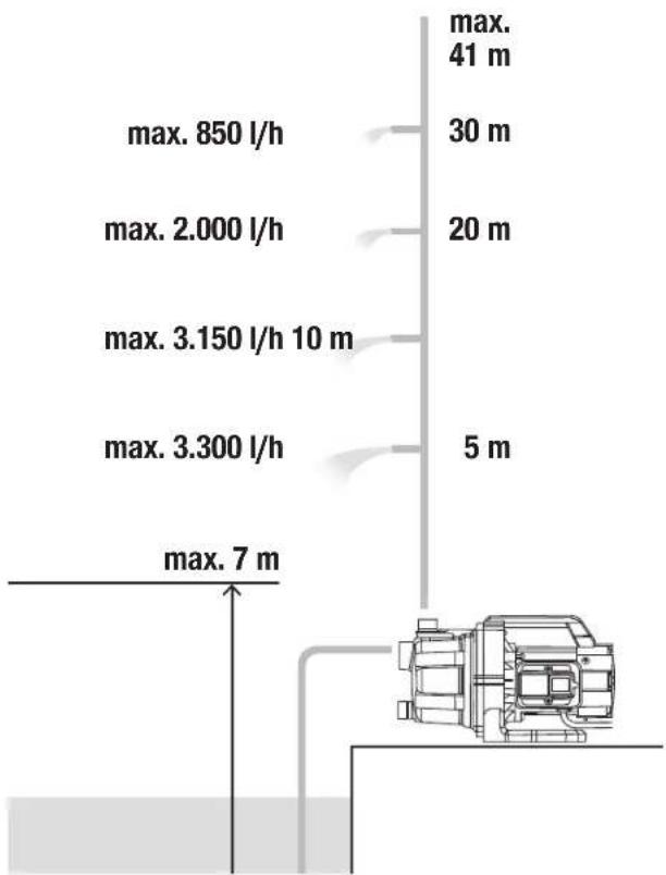 GARDENA GP 3700/4 P BASIC - LV Dārza sūknis - 2