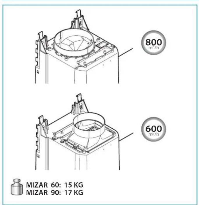 FALMEC Mizar 90 - 4