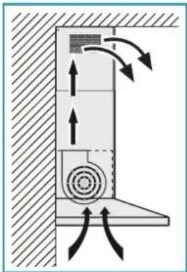FALMEC Mizar 90 - EXTERNAL EXHAUST HOOD VERSION (SUCTION) - 2