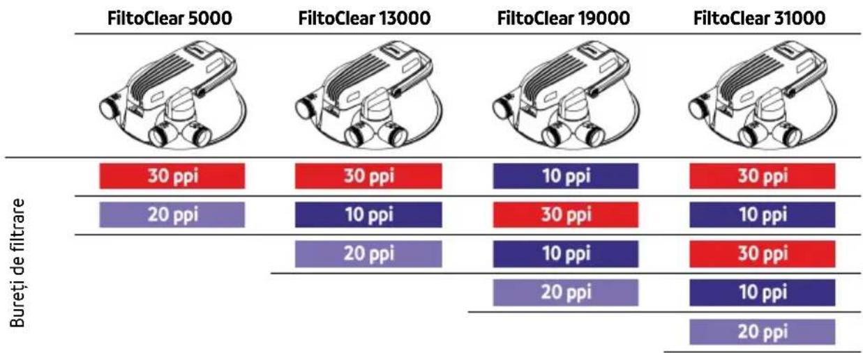 OASE FiltoClear Set 13000 - Asamblati pachetul cu bureti de filtrare - 2