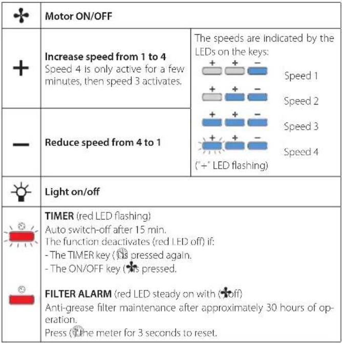 FALMEC Plane No-Drop 90 - ELECTRONIC PUSHBUTTON PANEL - 2