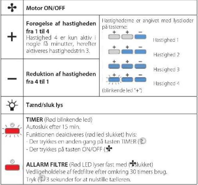 FALMEC Plane No-Drop 90 - ELEKTRONISK KONTROLPANEL - 1