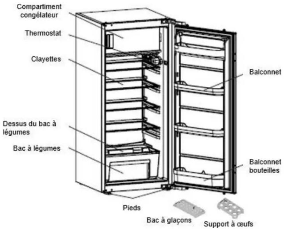 Compartment congélateur Thermostat Clayettes Dessus du bac à légumes Bac à légumes Balconnet Balconnet bouteilles Pieds Bac à glaçons Support à œufs
