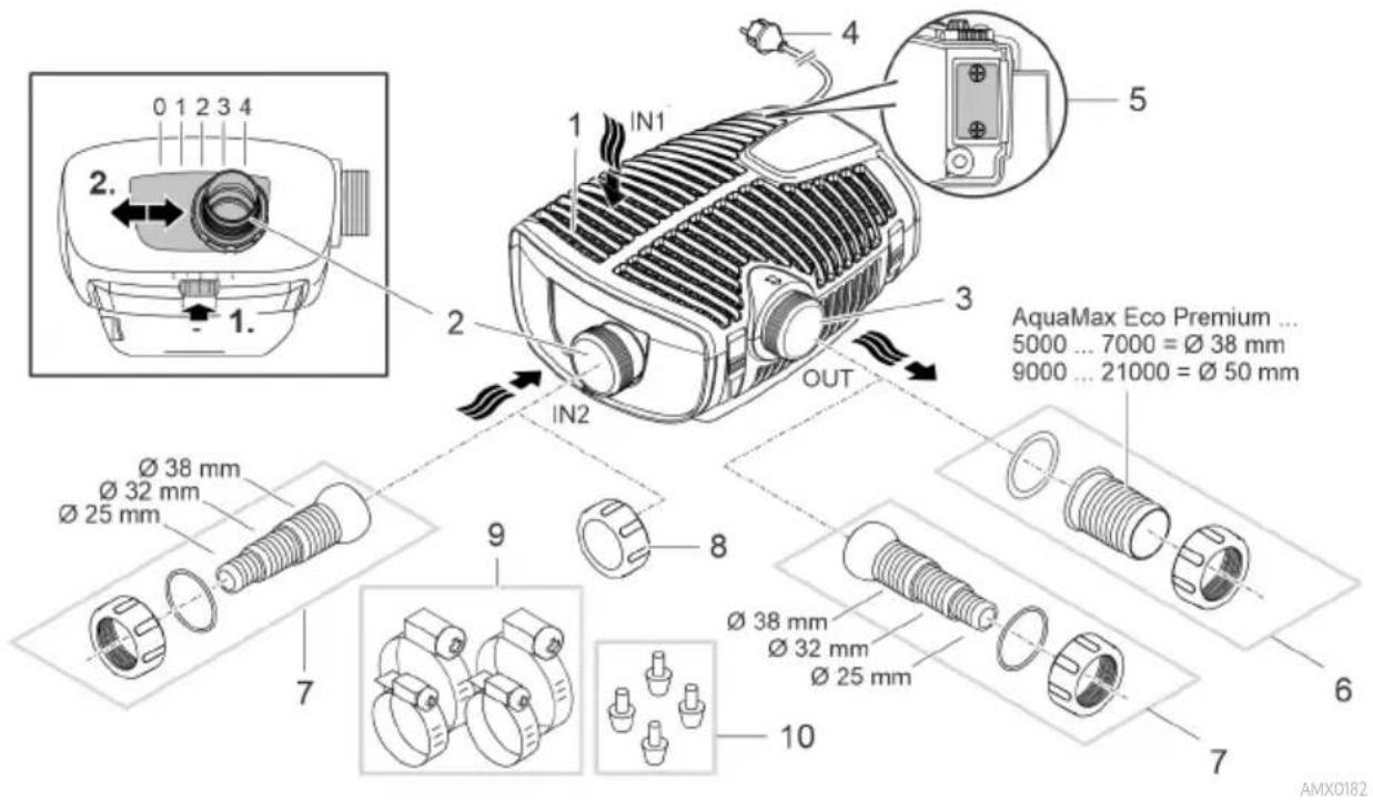 OASE AquaMax Eco Premium 13000 - Oversigt - 1