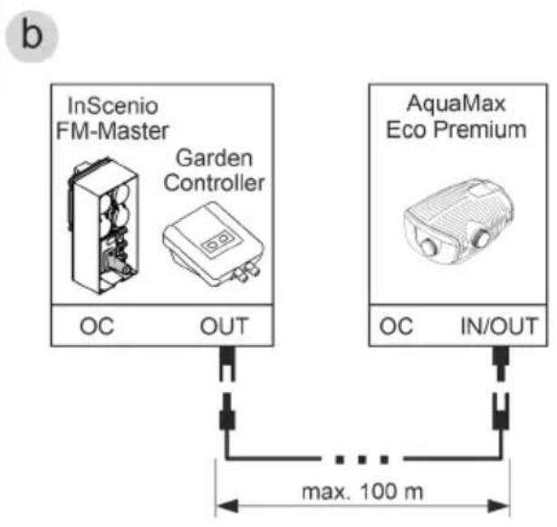 OASE AquaMax Eco Premium 13000 - Pripojenie riadenia - 2