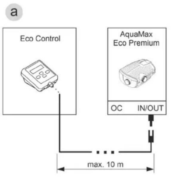 OASE AquaMax Eco Premium 13000 - Steuerung anschließen - 1
