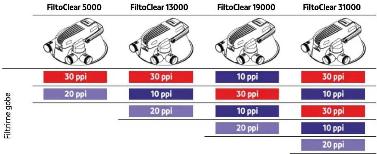 OASE FiltoClear 13000 - Predpogoj: - 5