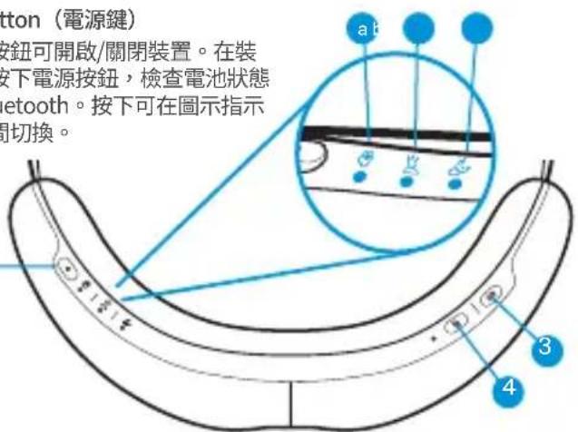 THERAGUN SmartGoggles 2nd Generation - Power Button (電源鍵) - 1