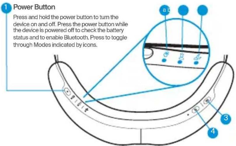 THERAGUN SmartGoggles 2nd Generation - EN 4. Getting To Know Your Device - 1