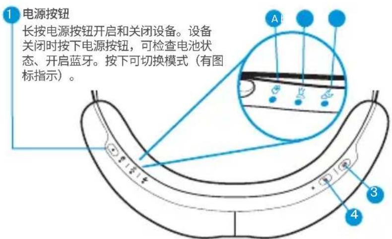THERAGUN SmartGoggles 2nd Generation - 设备介绍 - 1