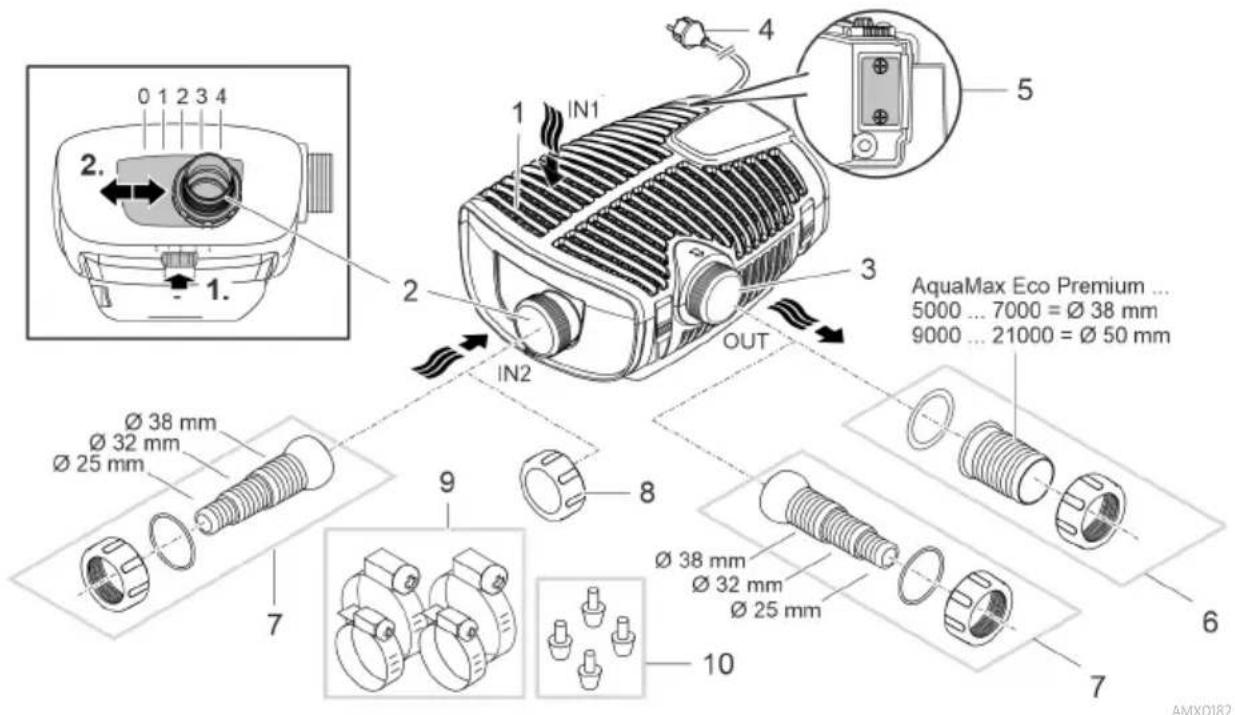 OASE AquaMax Eco Premium 17000 - Tuotekuvaus Yleiskatsaus - 1