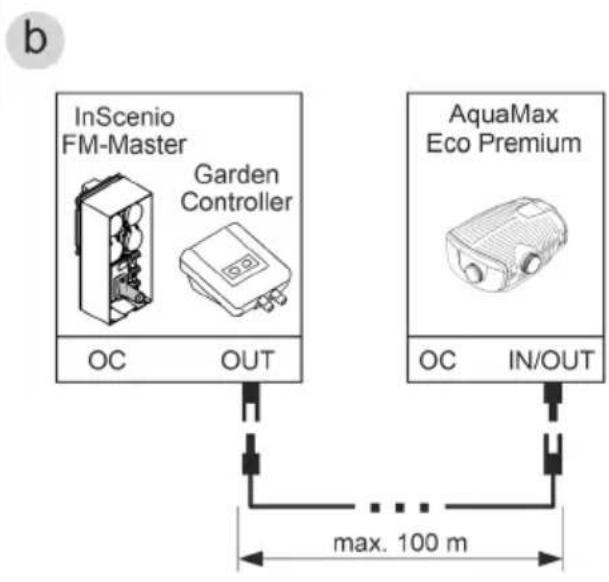 OASE AquaMax Eco Premium 17000 - Conexión del control - 2