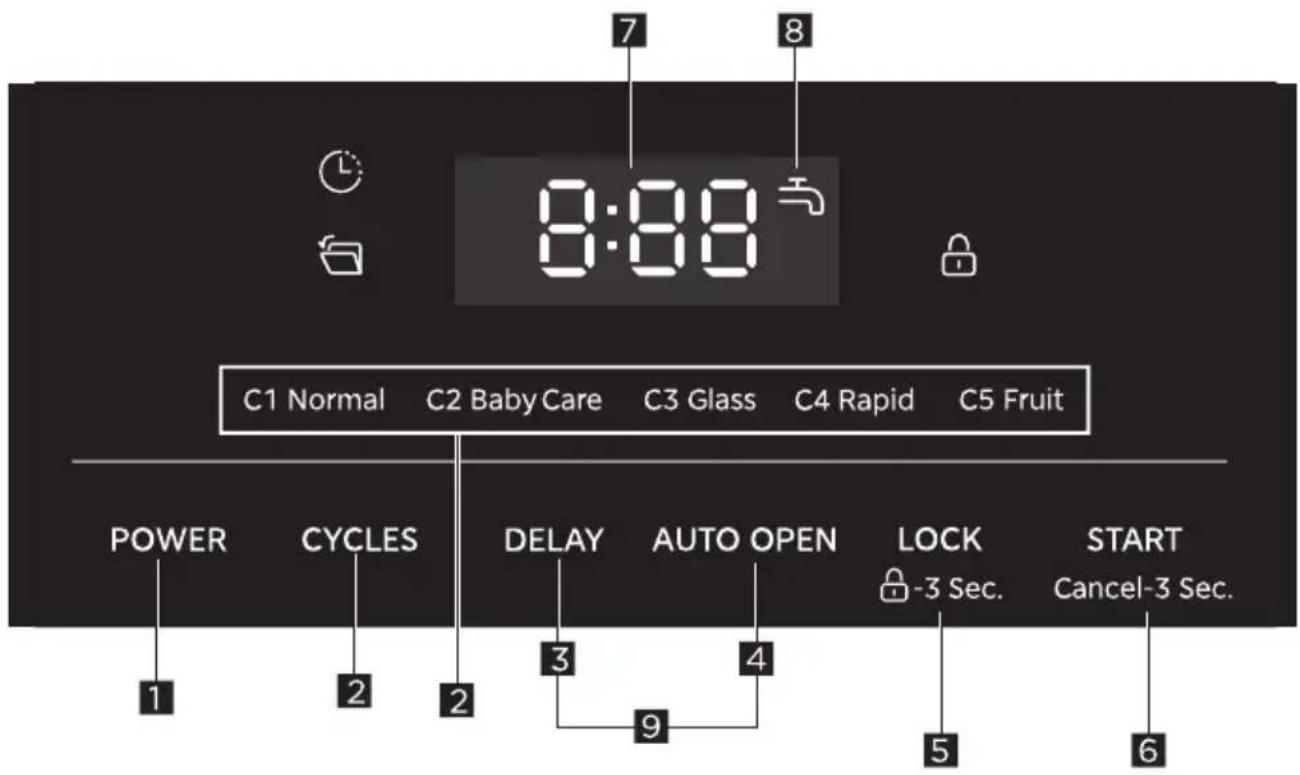 8:88 7 8 C1 Normal C2 Baby Care C3 Glass C4 Rapid C5 Fruit POWER CYCLES DELAY AUTO OPEN LOCK START 1 2 2 3 4 -3 Sec. Cancel-3 Sec.