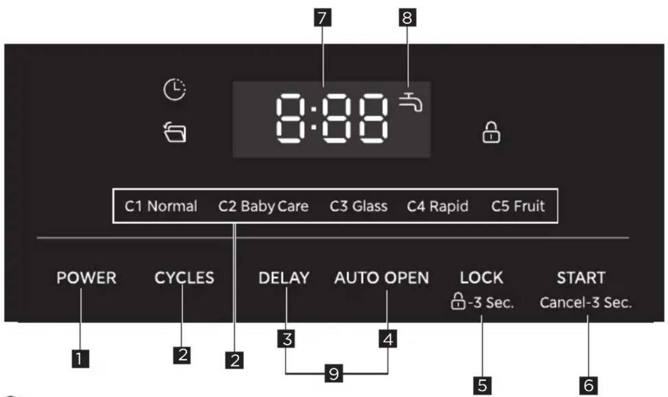 MIDEA MDC17P2DWW - OPERATION INSTRUCTIONS - 1