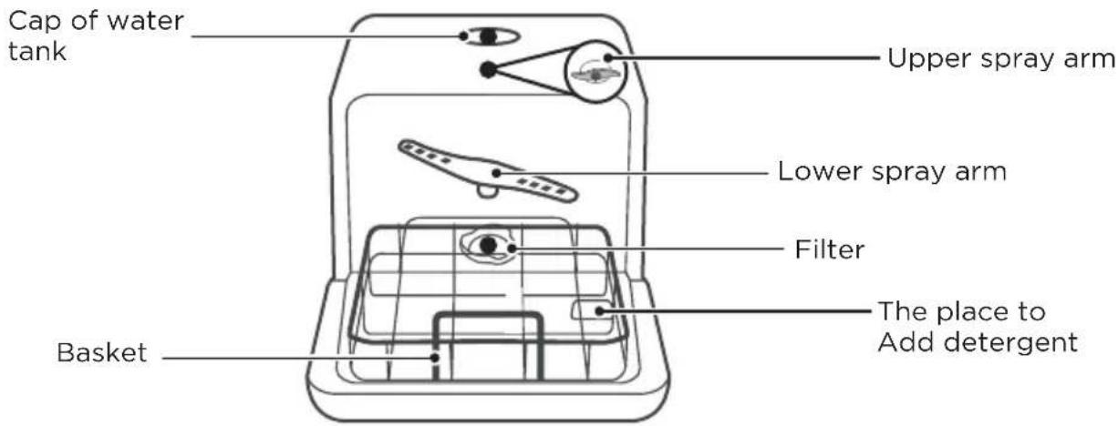 MIDEA MDC17P2DWW - IMPORTANT - 2