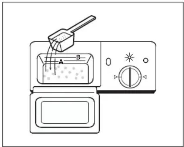 MIDEA MDC22P1ABB - Llenado del dispensador de detergente - 2