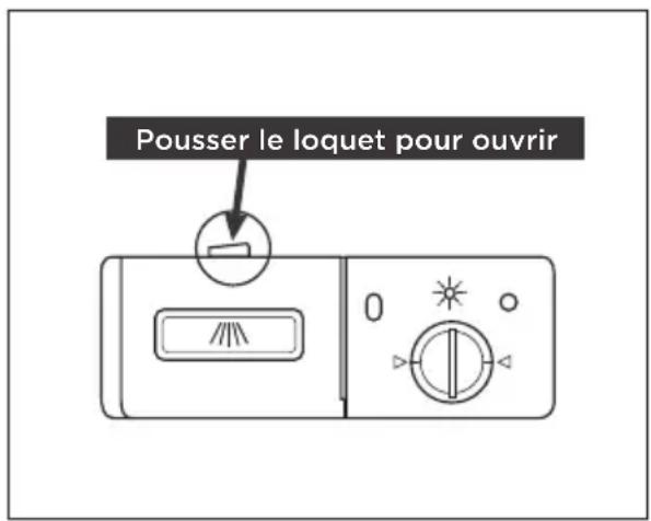 Pousser le loquet pour ouvrir